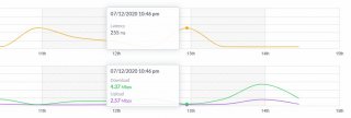 4mb_before_broadband_speed_issues_july_2020