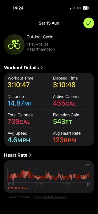 Stats Brampton Valley Way Bike Ride Aug 2026