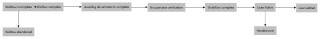Capitec Document Storage