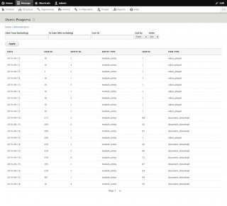 E-learning Platform Admin View User Progress