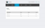 Hoasty Cms View Pages
