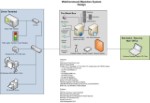 Web Command Design